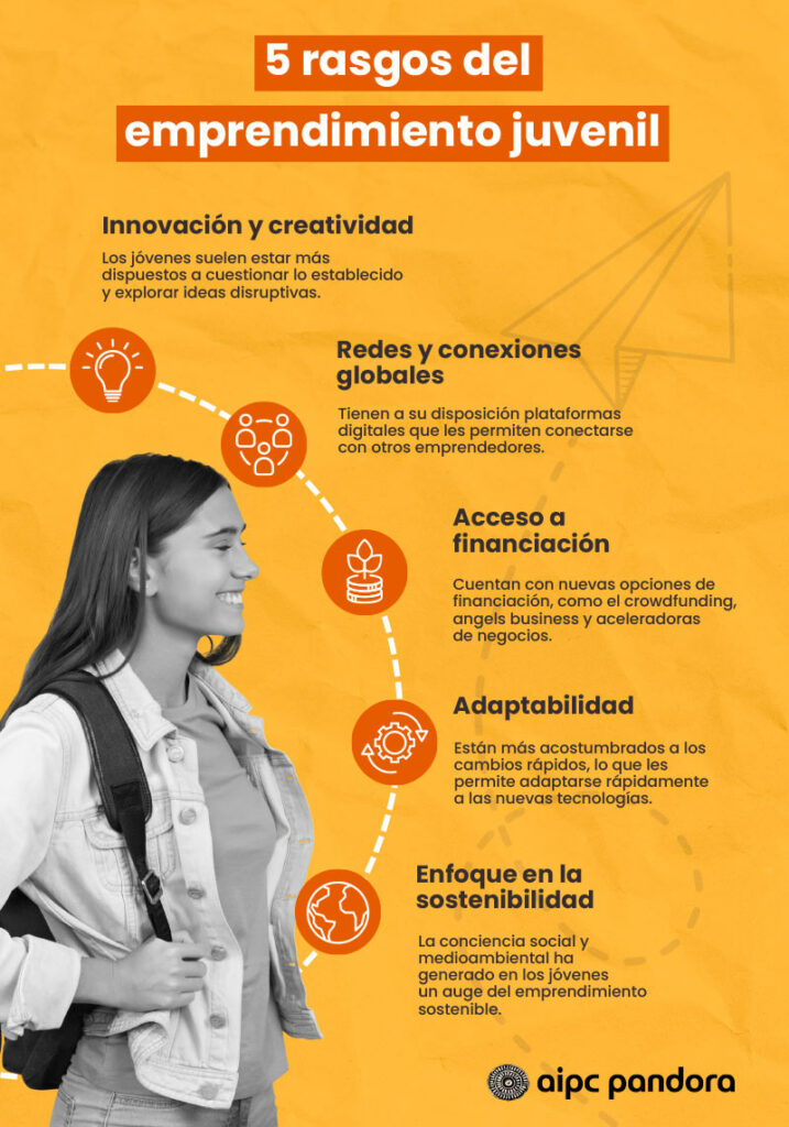 Emprendimiento juvenil