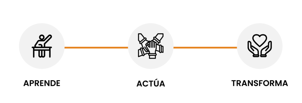 Voluntariado en el extranjero para adolescentes